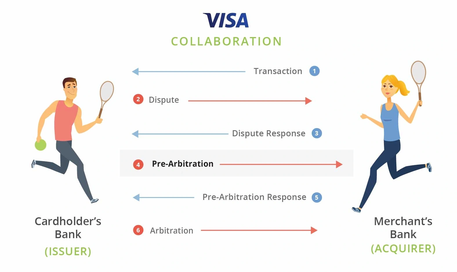Visa Collaboration 20