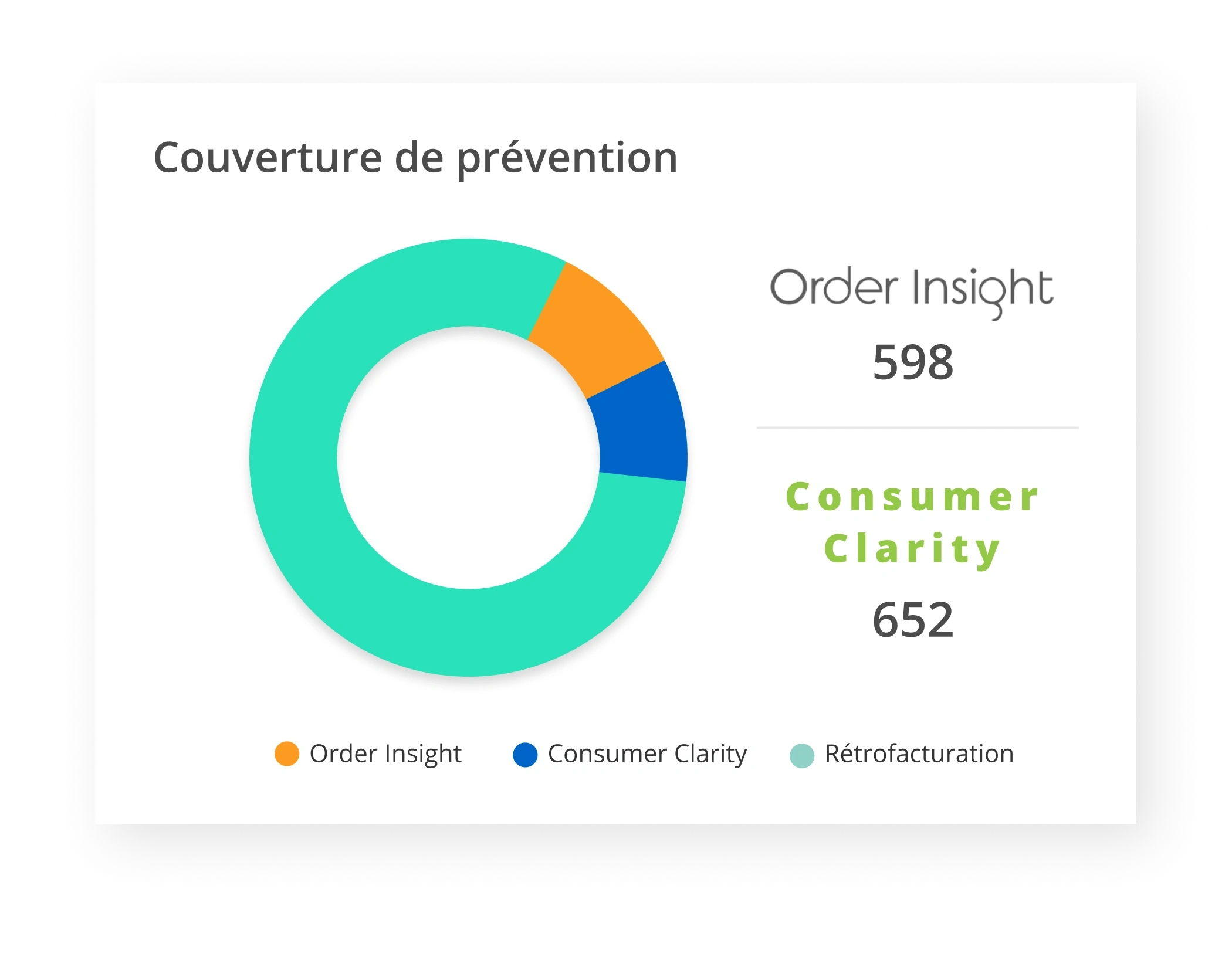 Validation des commandes