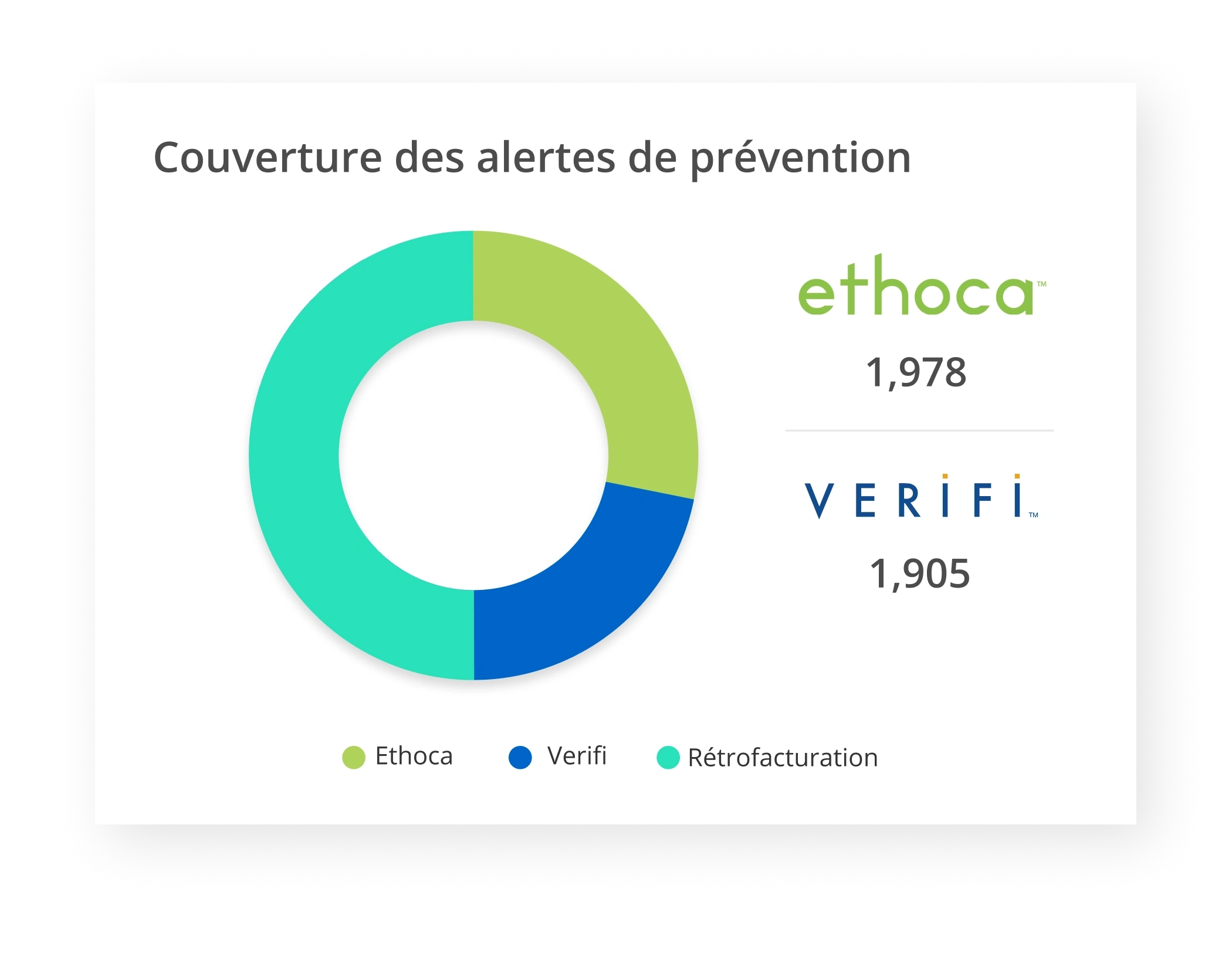 Alertes de prévention