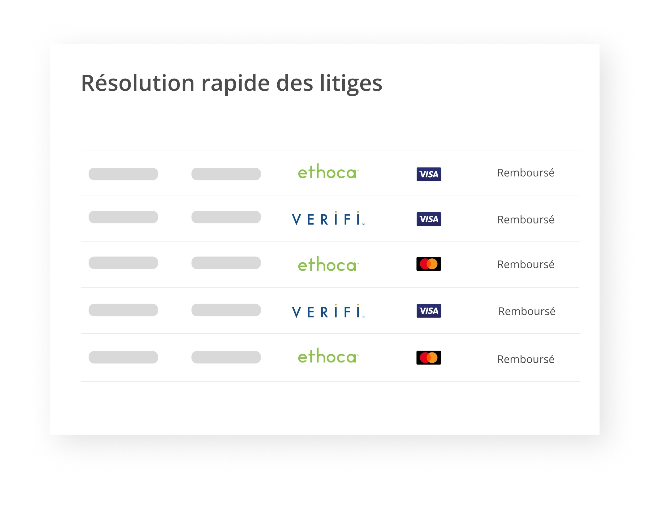 Résolution rapide des contestations