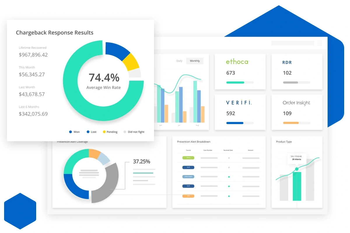 Kount's complete chargeback management solutions