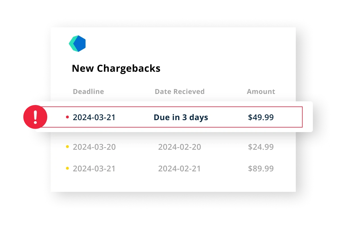 Submit responses three days early.
