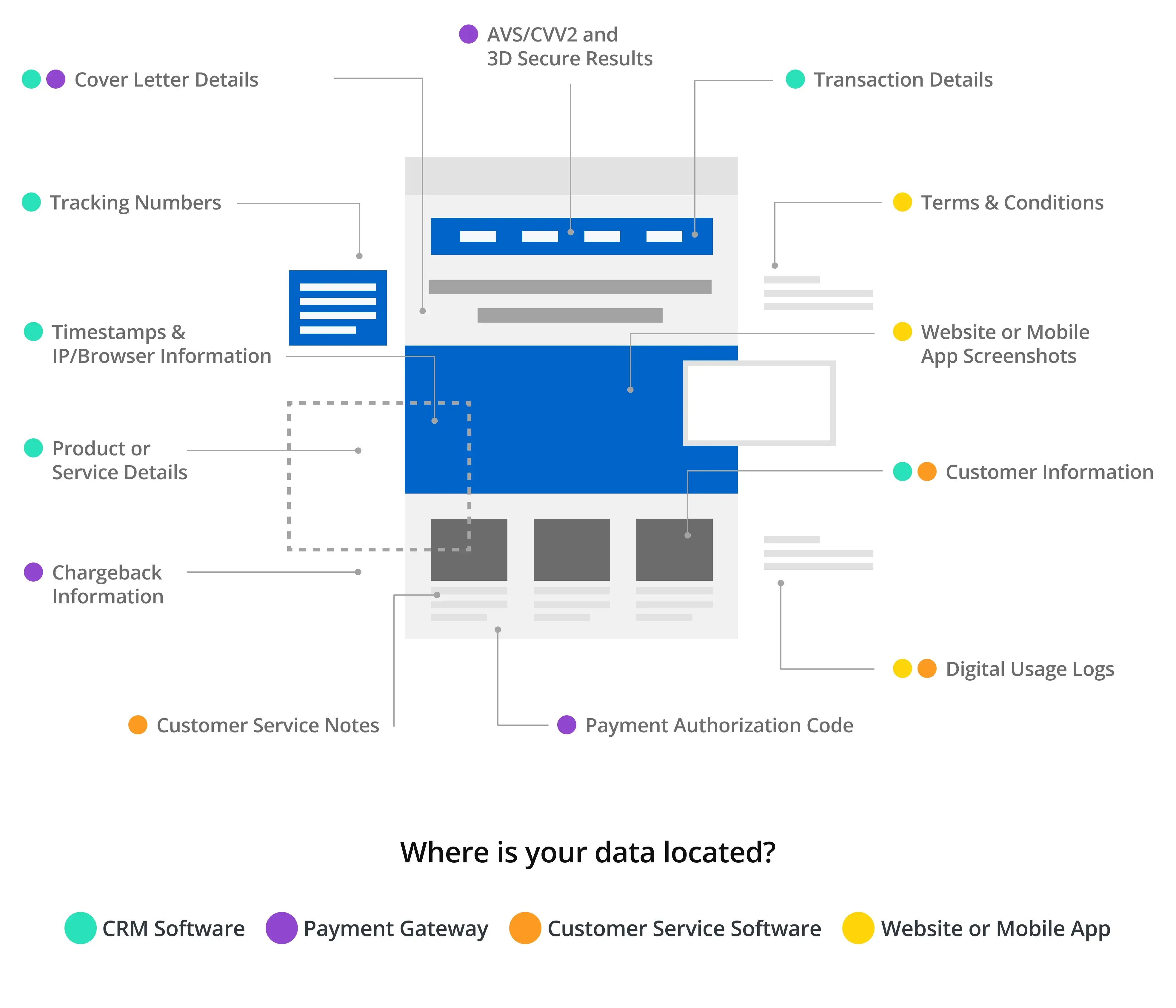 Where are your documents stored?
