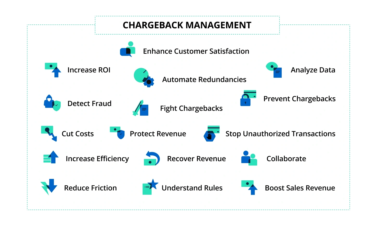 Building a complete chargeback management strategy with multiple priorities