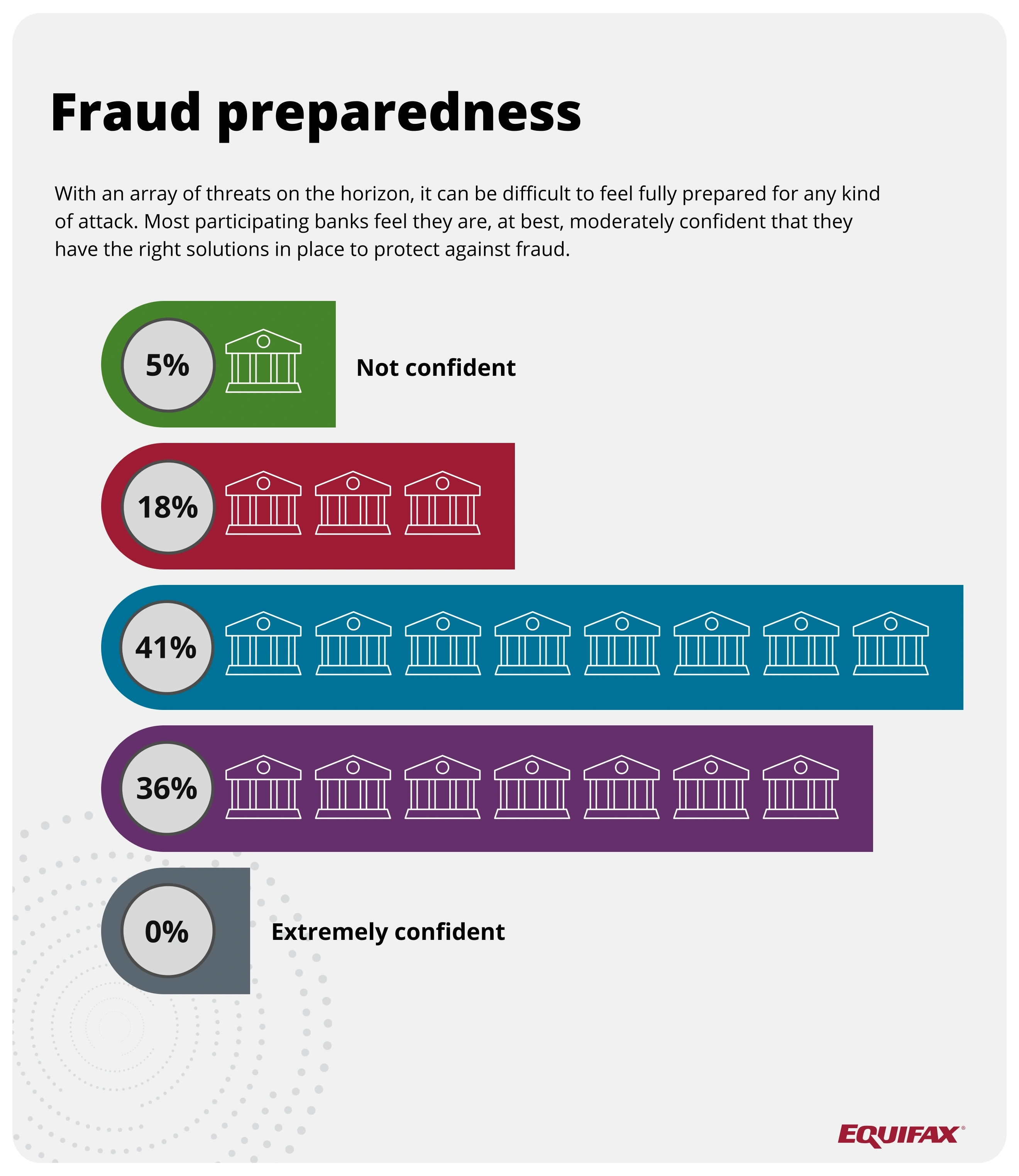 cba fraud preparedness
