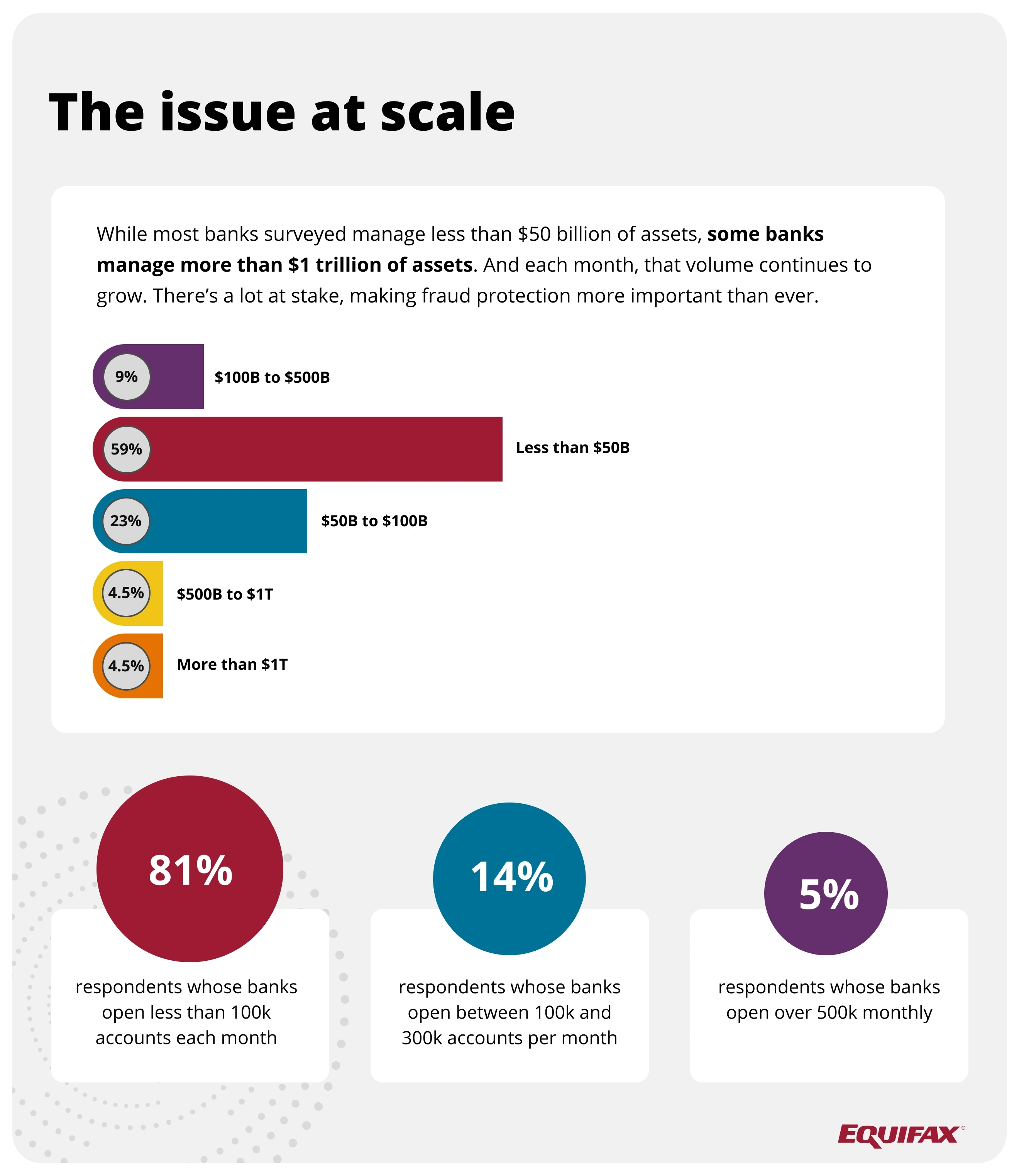 The fraud issue for banks