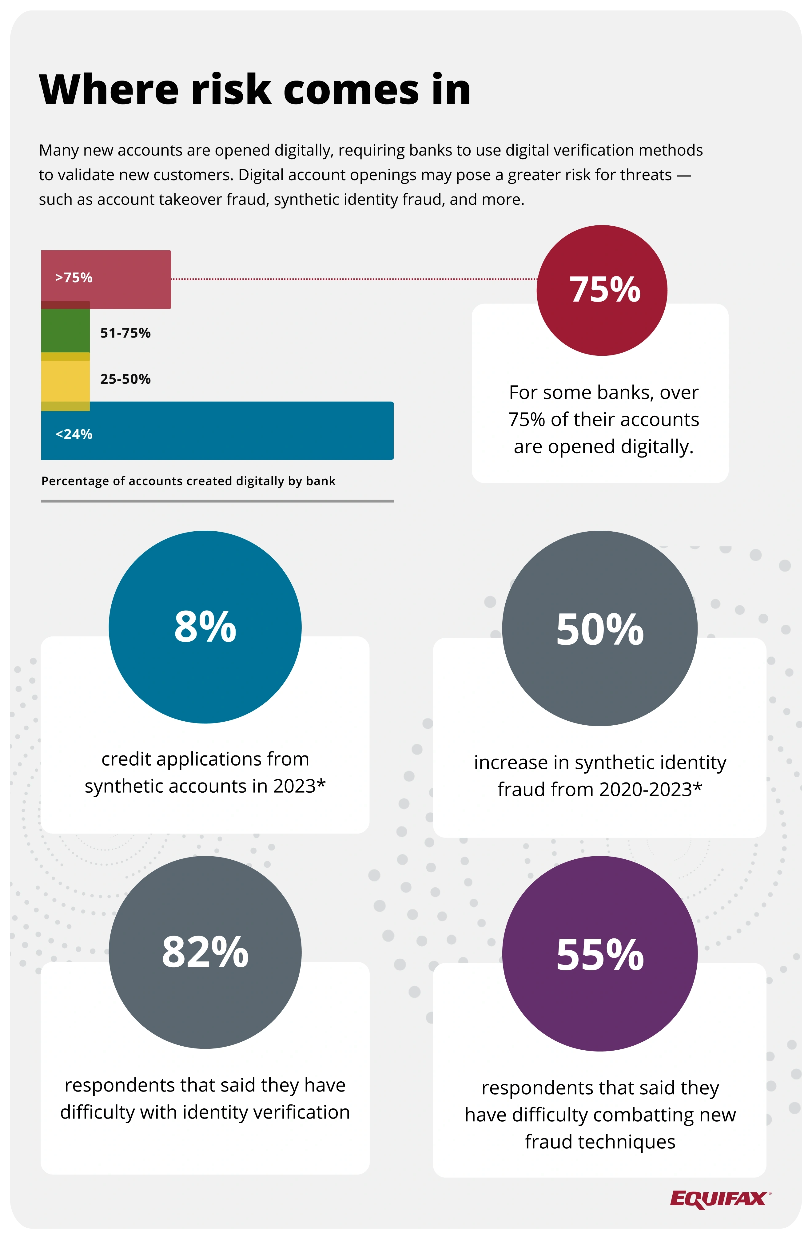 Where the risk comes in