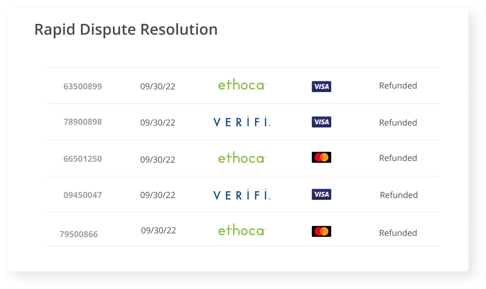 Rapid Dispute Resolution