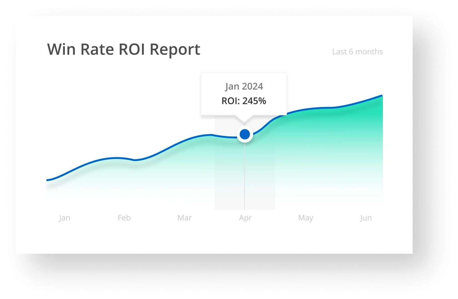 Win Rate ROI Report