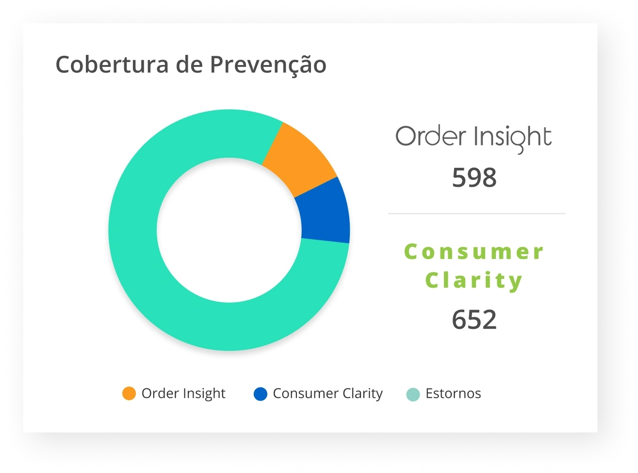 Cobertura de Prevenção