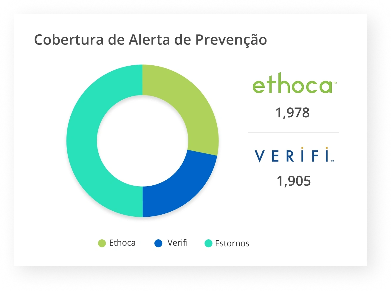 Cobertura de Alerta de Prevenção