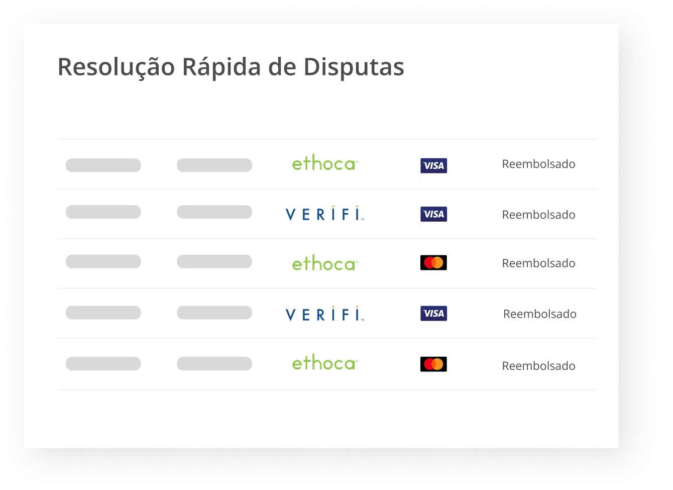 Resolução Rápida de Disputas