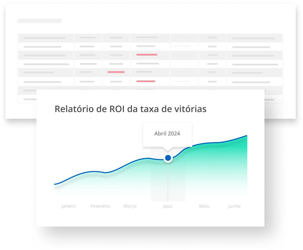 Relatório de ROI da taxa de vitórias