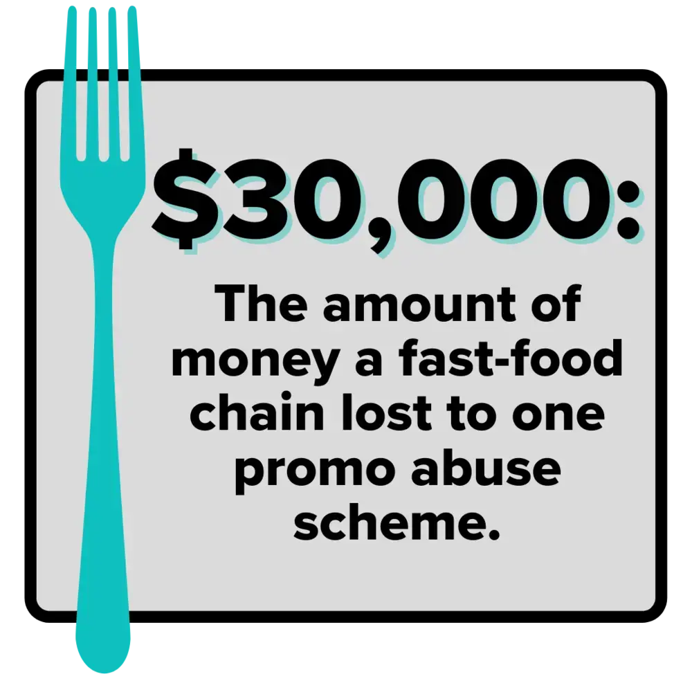 Cost of promotion abuse