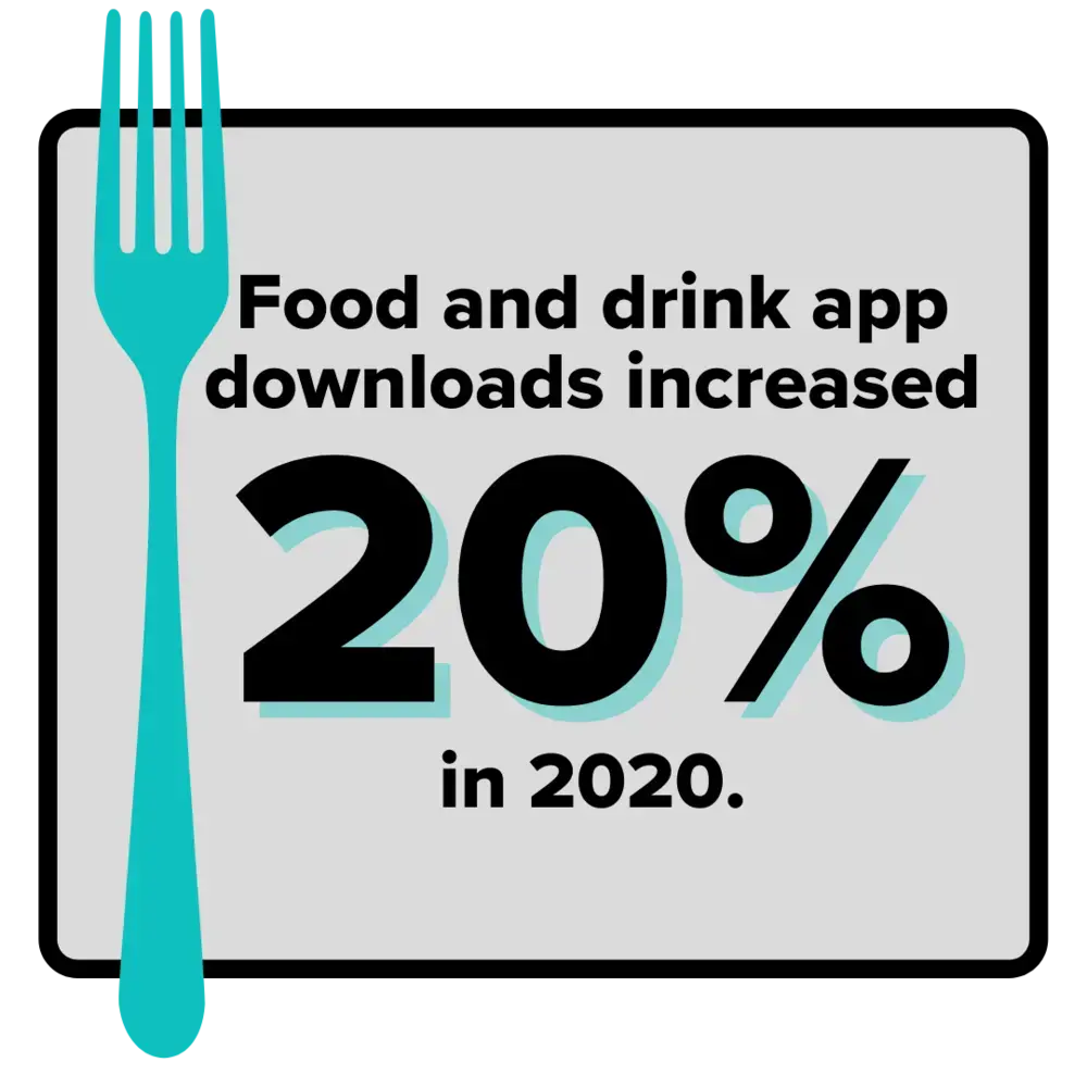 Food and drink app downloads increased