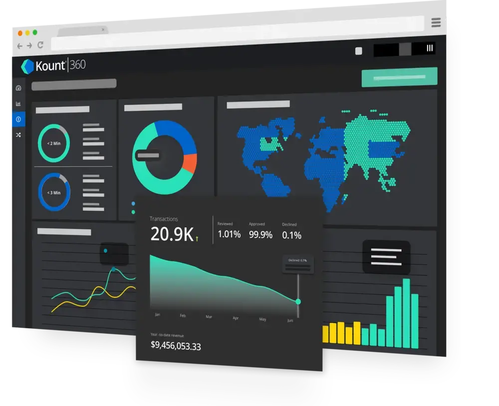 fraud detection, chargeback protection, consumer insights, identity verification