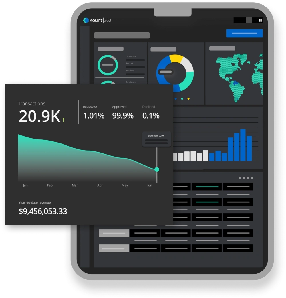 Kount 360 dashboard with transactions trend