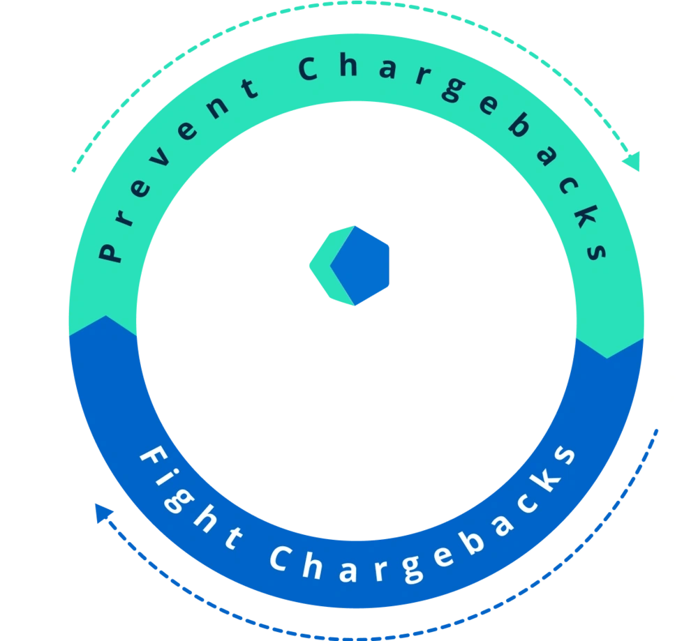Chargeback Automation