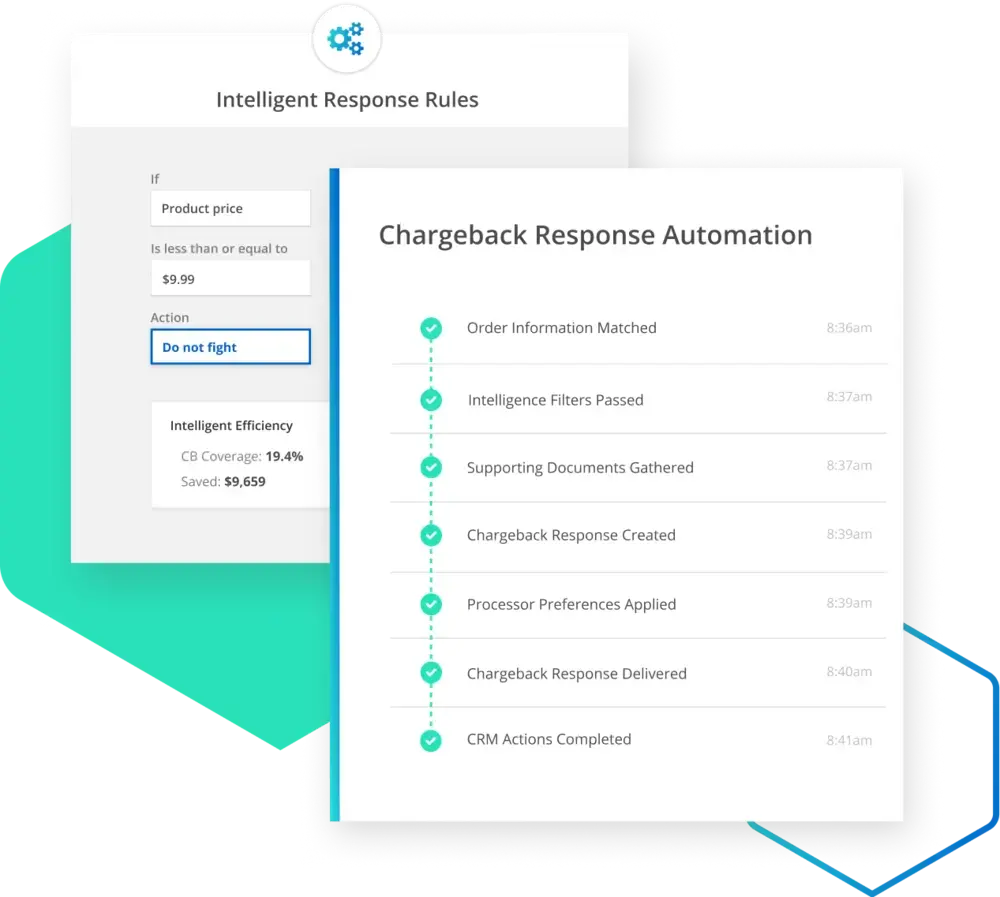 Chargeback Automation