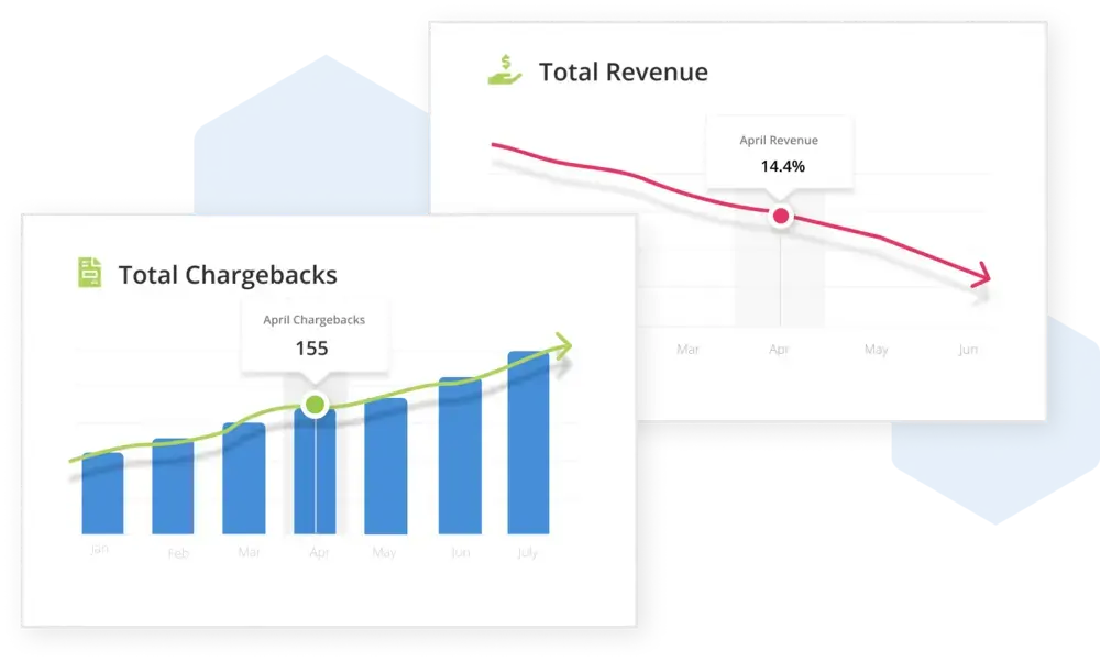 Chargebacks Lost Revenue