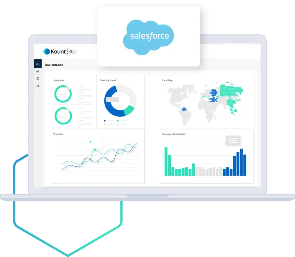 SalesForce + Kount