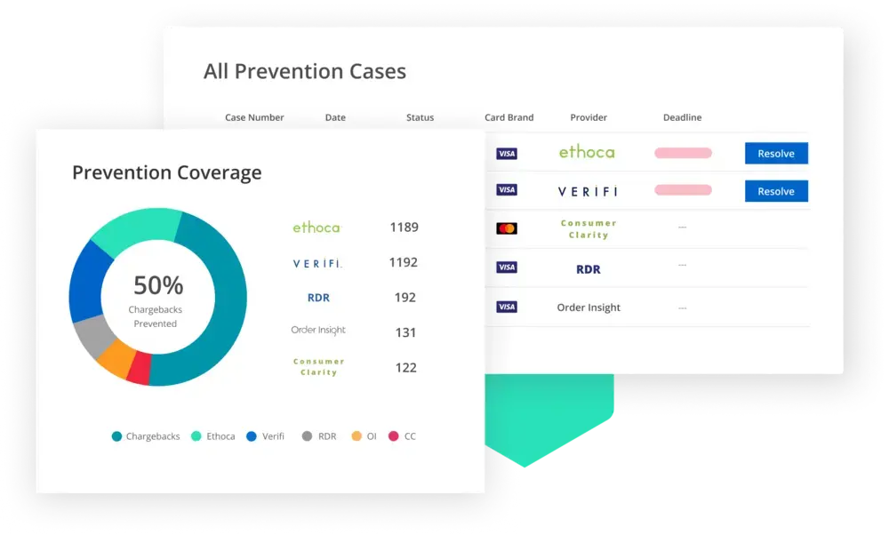 Prevent chargebacks