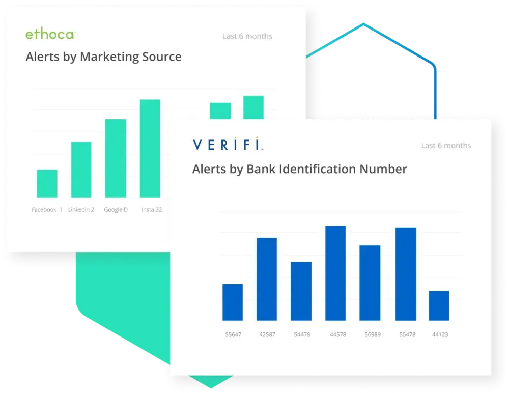 Prevent chargebacks with prevention alerts, Ethoca and Verifi