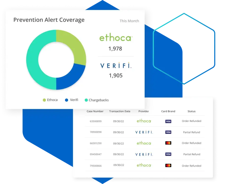 Prevent chargebacks with prevention alerts ethoca and verifi