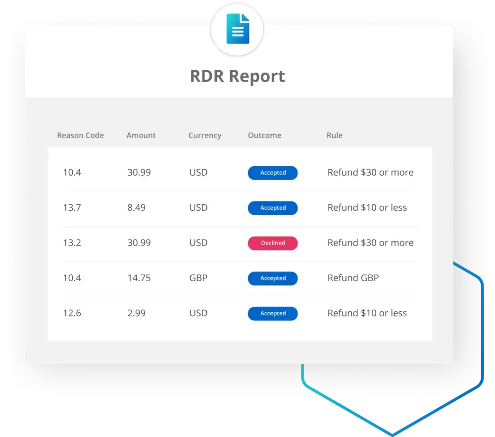 RDR Rapid Dispute Resolution Visa