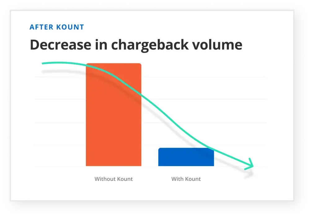 BlueSnap chargebacks after Kount