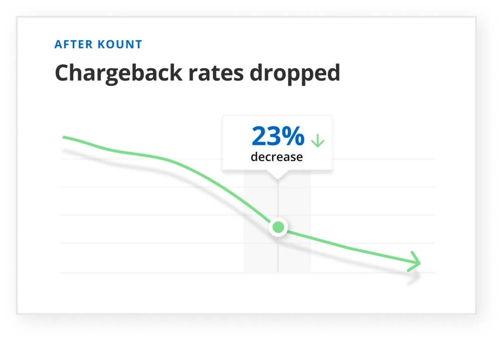 CRP chargebacks after Kount