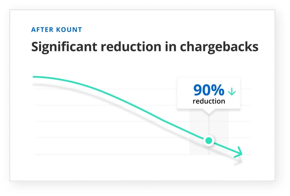 Getty Images chargebacks after Kount
