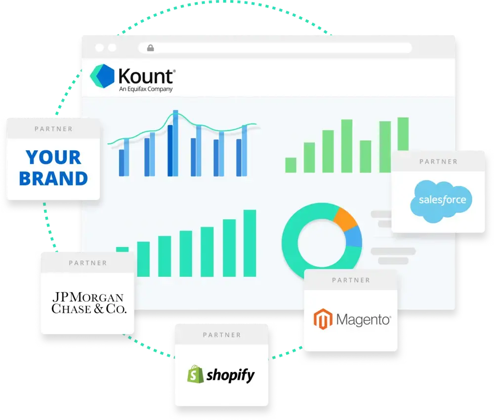 Kount business partnerships