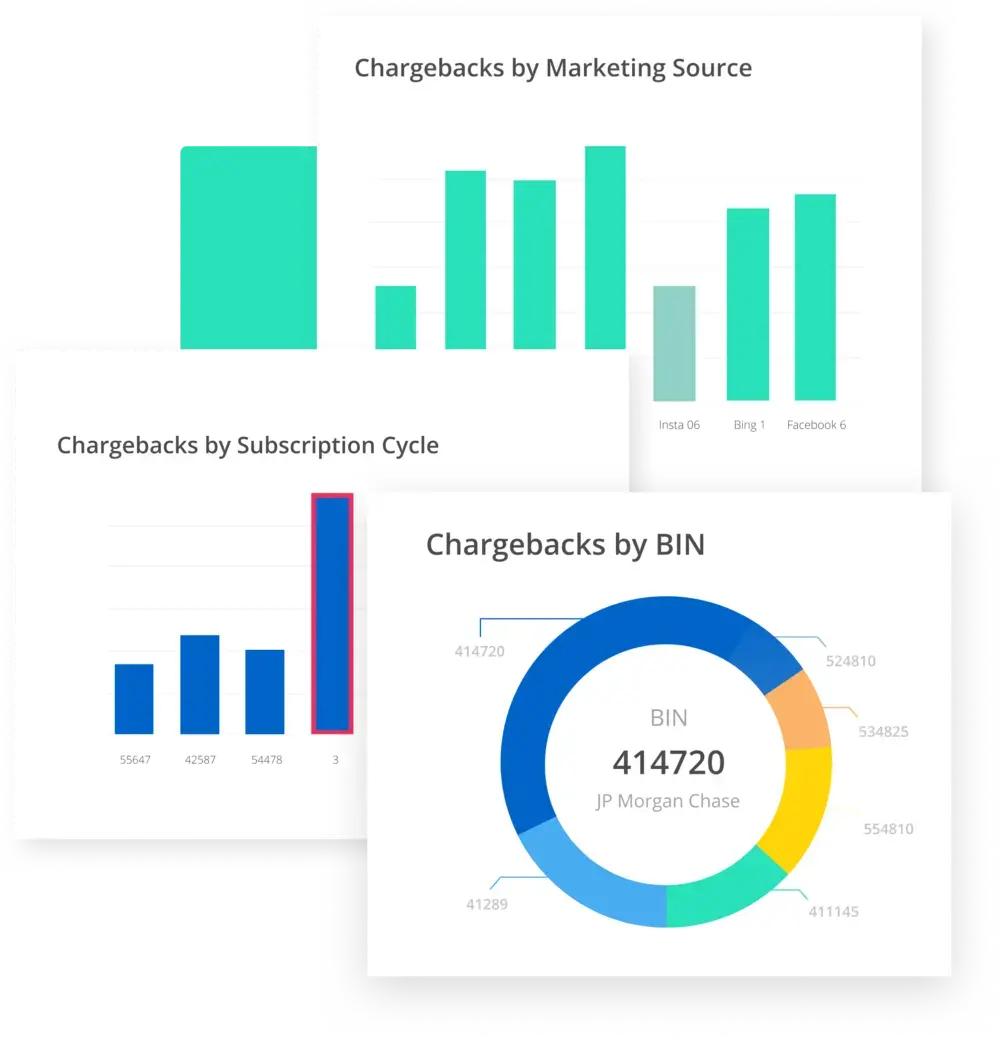 analyze chargebacks