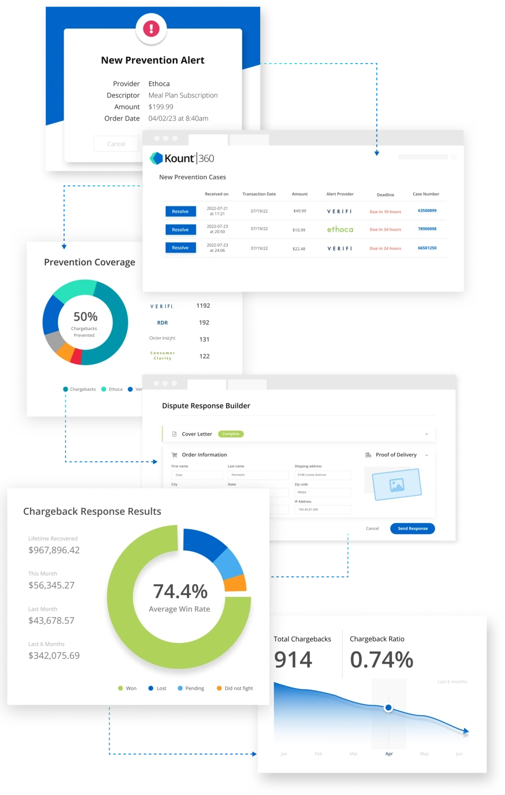 chargeback protection