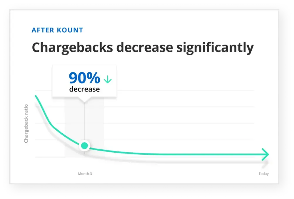 Lease Now case study results