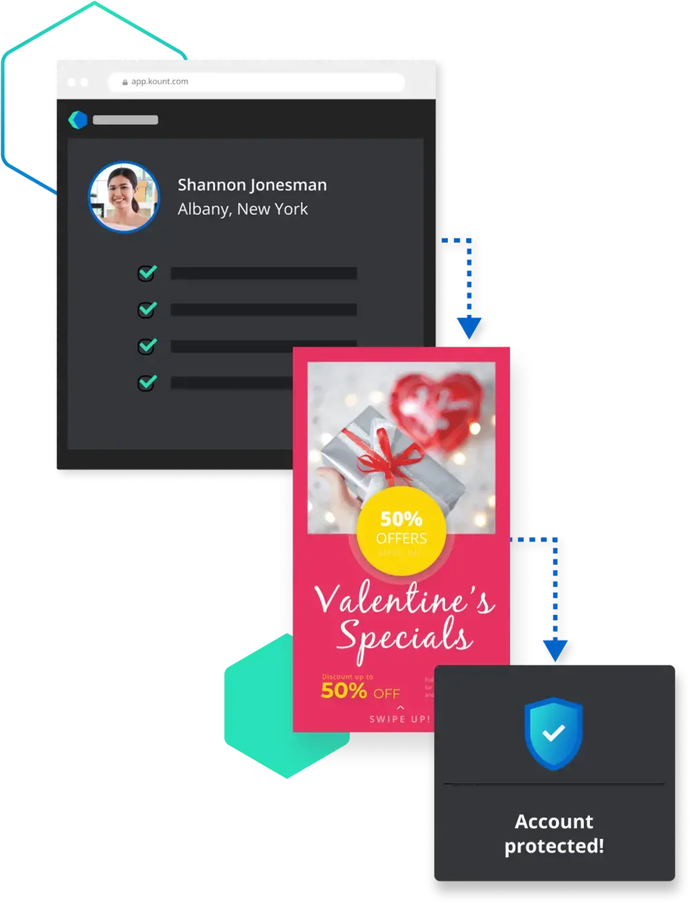 How Kount can prevent loyalty fraud
