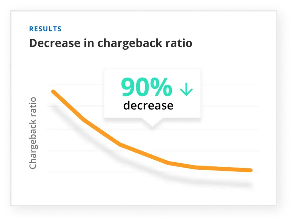 PersonSearch decreased chargeback ratio with Kount