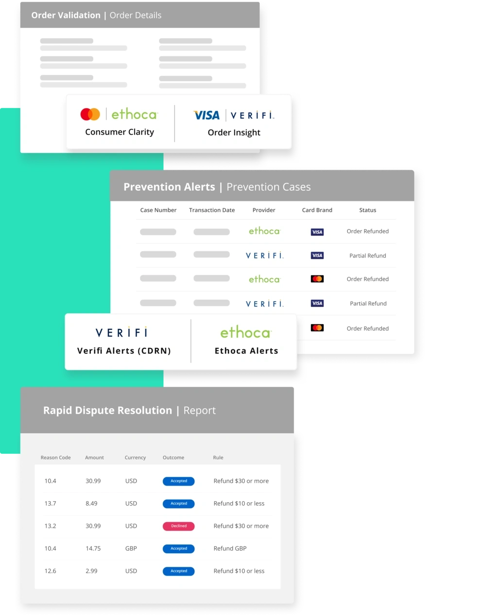 prevent chargebacks