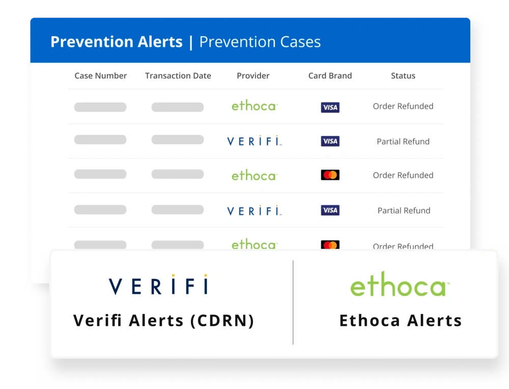 Prevention Alerts
