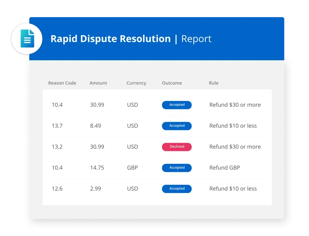 RDR Rapid Dispute Resolution