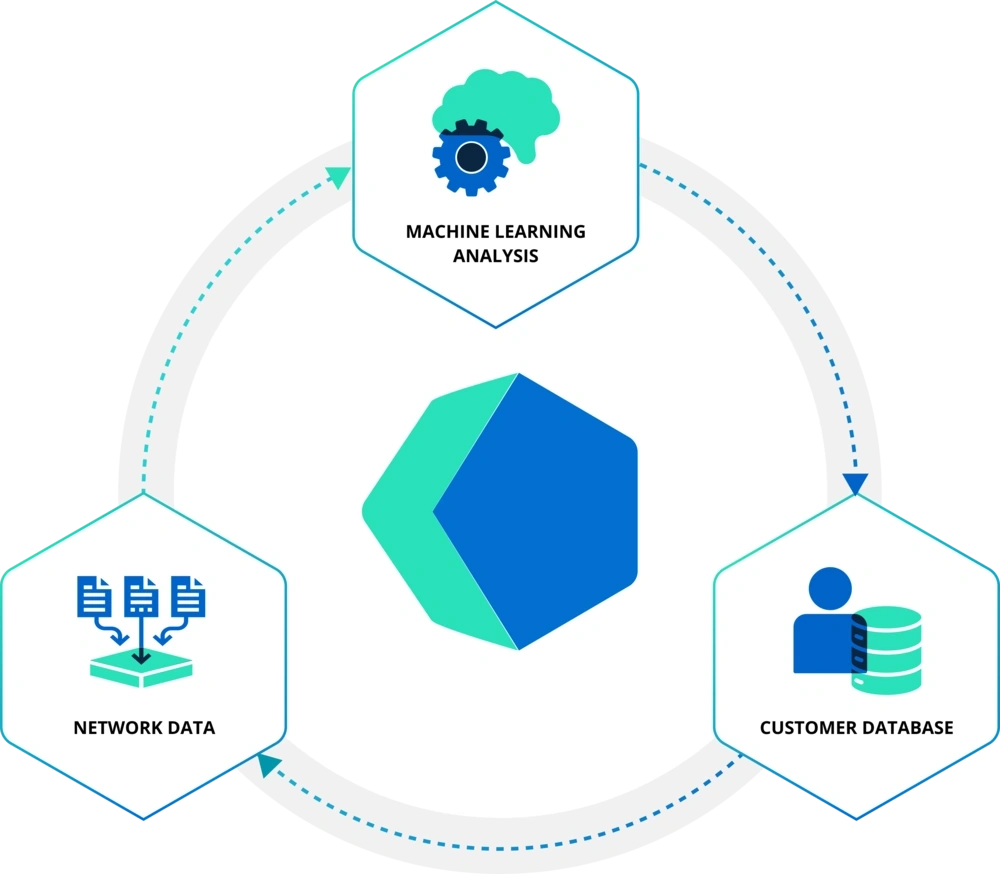 Refund fraud detection and prevention -- how it works