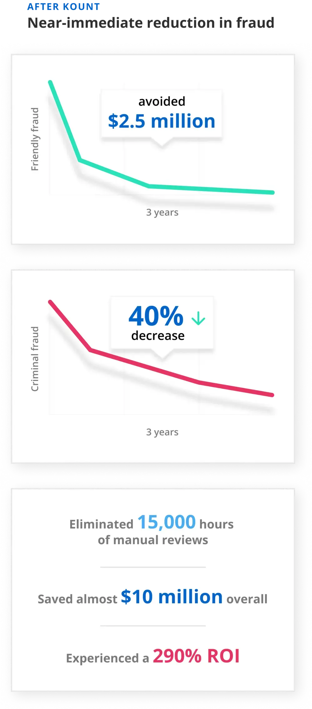 Kount case study: build vs. buy