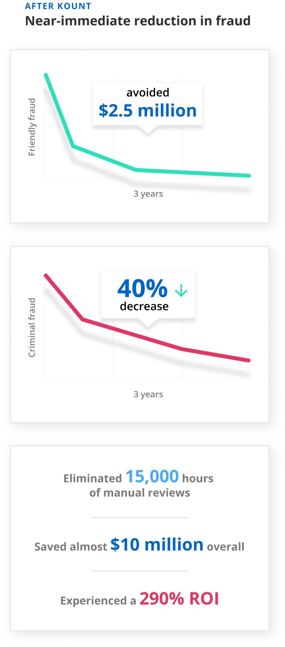 Kount case study: build vs. buy