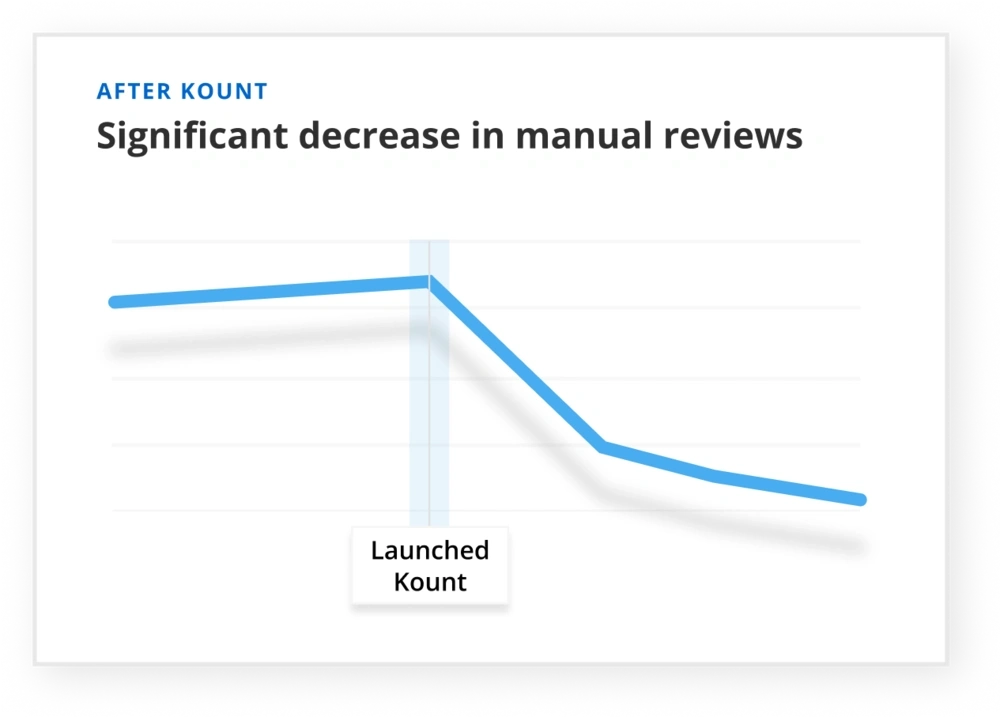 Kount helps Hanna Andersson reduce manual reviews
