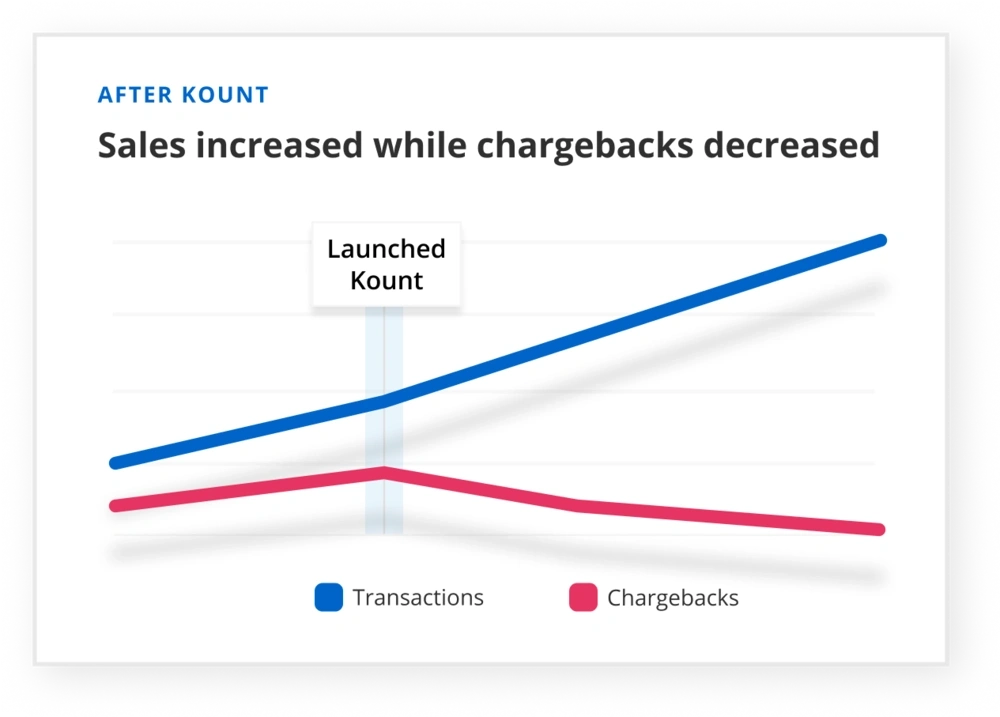 Kount helps Hanna Andersson increase sales with fewer chargebacks