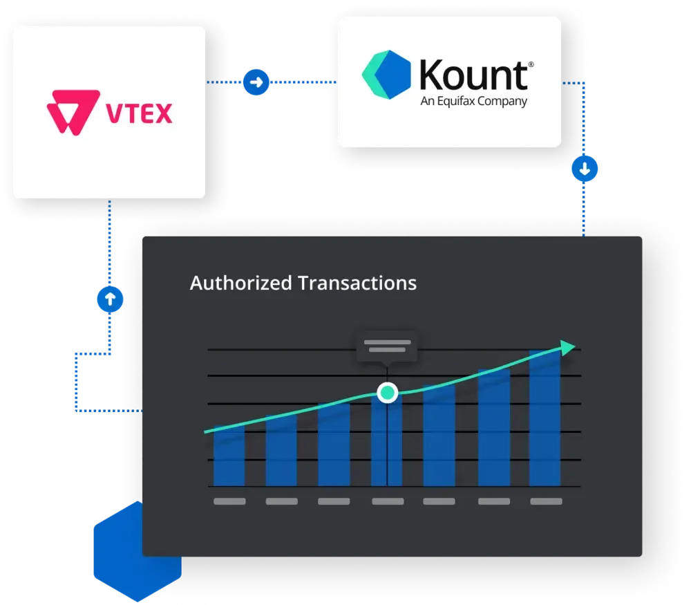 VTex + Kount