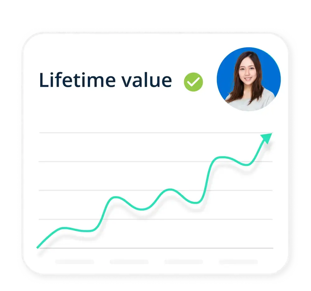 customer lifetime value