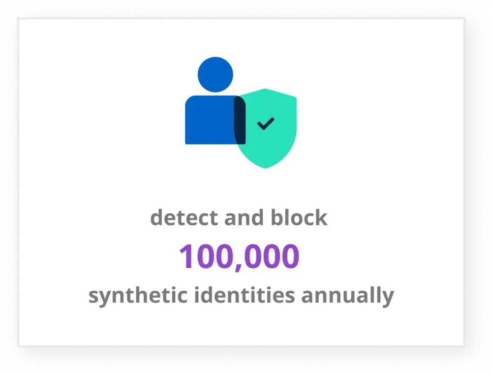 Credit Bank stops synthetic identities with Kount