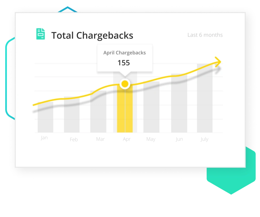 chargebacks going up